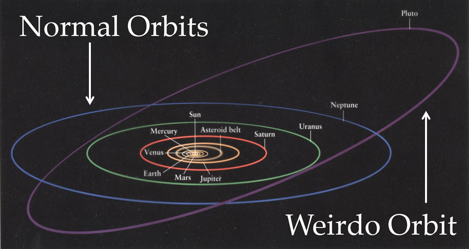 pluto-s-status-upgraded-pipetmonkey-blog