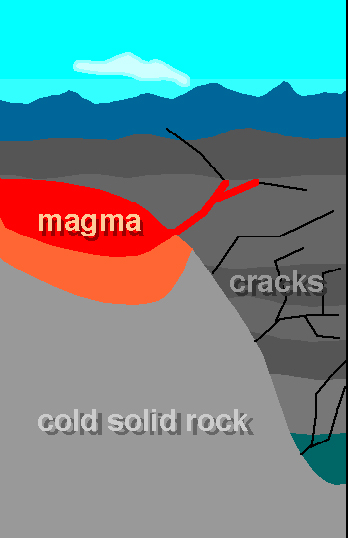 Pegmatite Formation