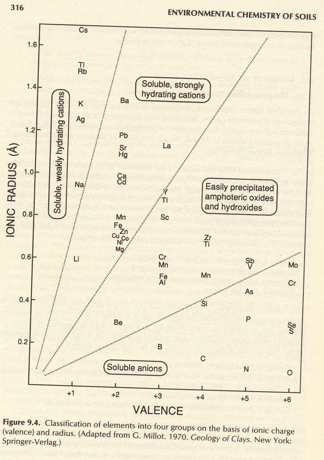 ionic potential