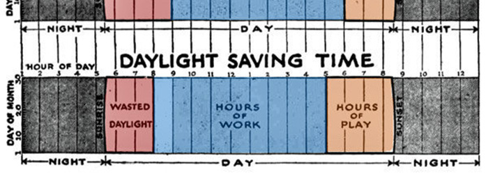 Why is daylight saving time still a thing?
