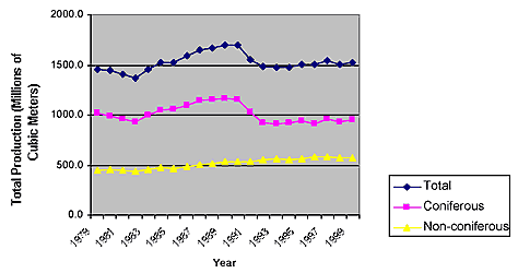 Fig 1. Worldwide Consumption