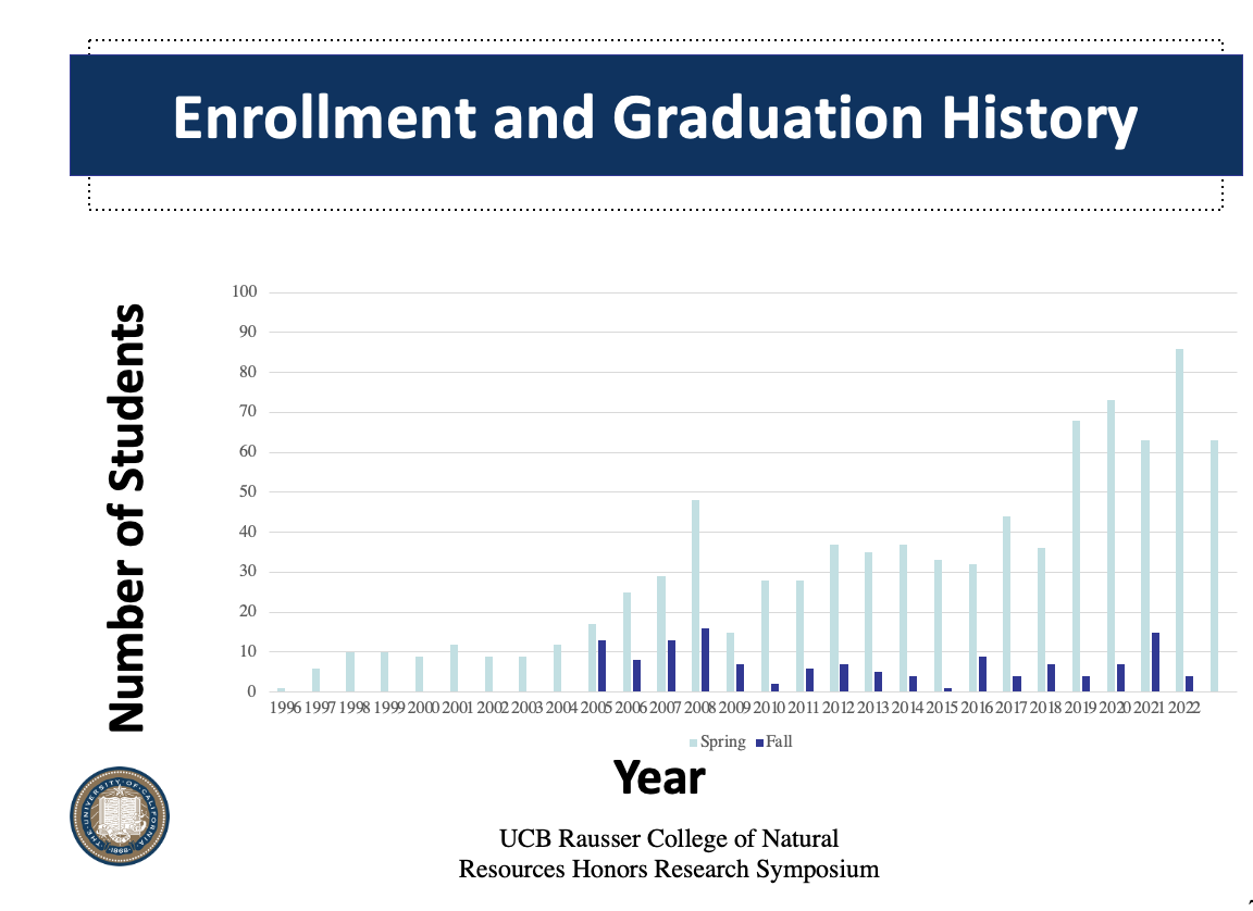 honors thesis uc berkeley