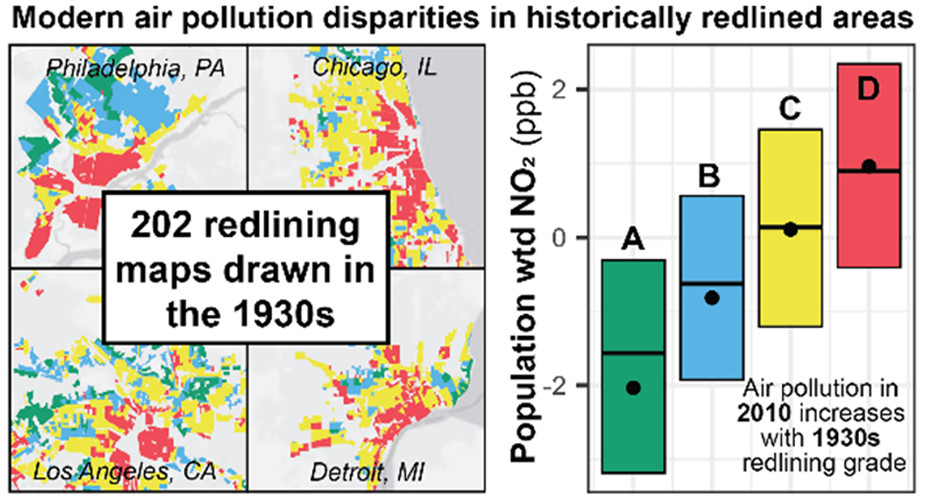 Historical Redlining Is Associated With Present Day Air Pollution Disparities In Us Cities 0731