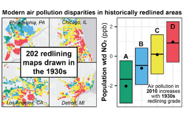 Air pollution and redlining diagram.